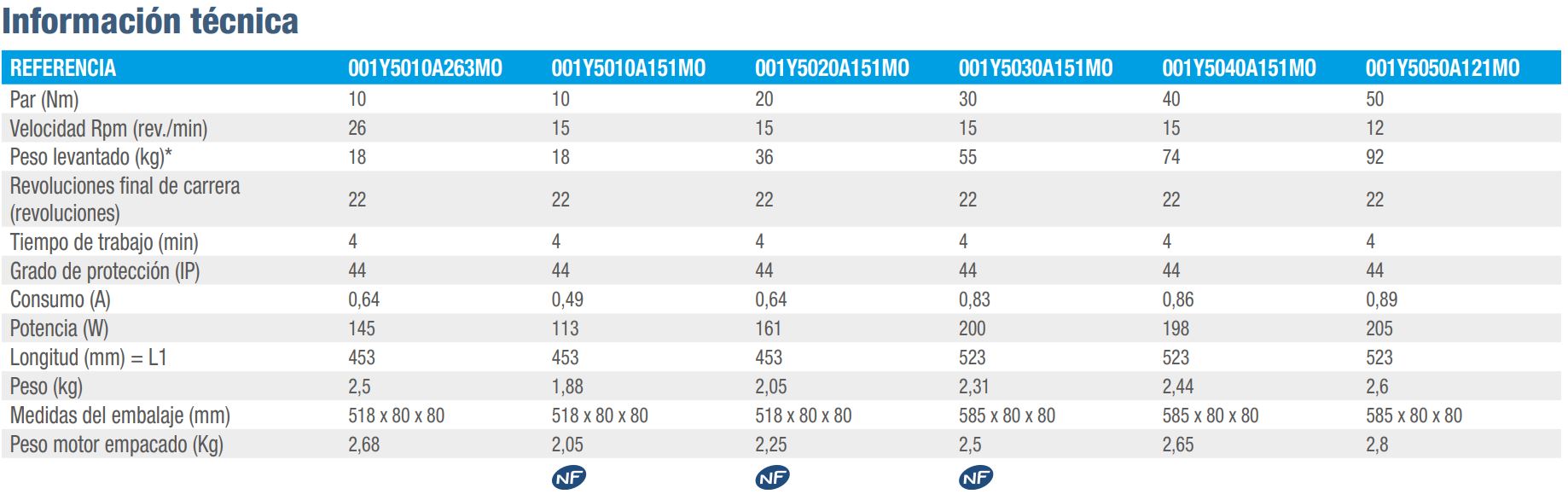 came mondrian informacion