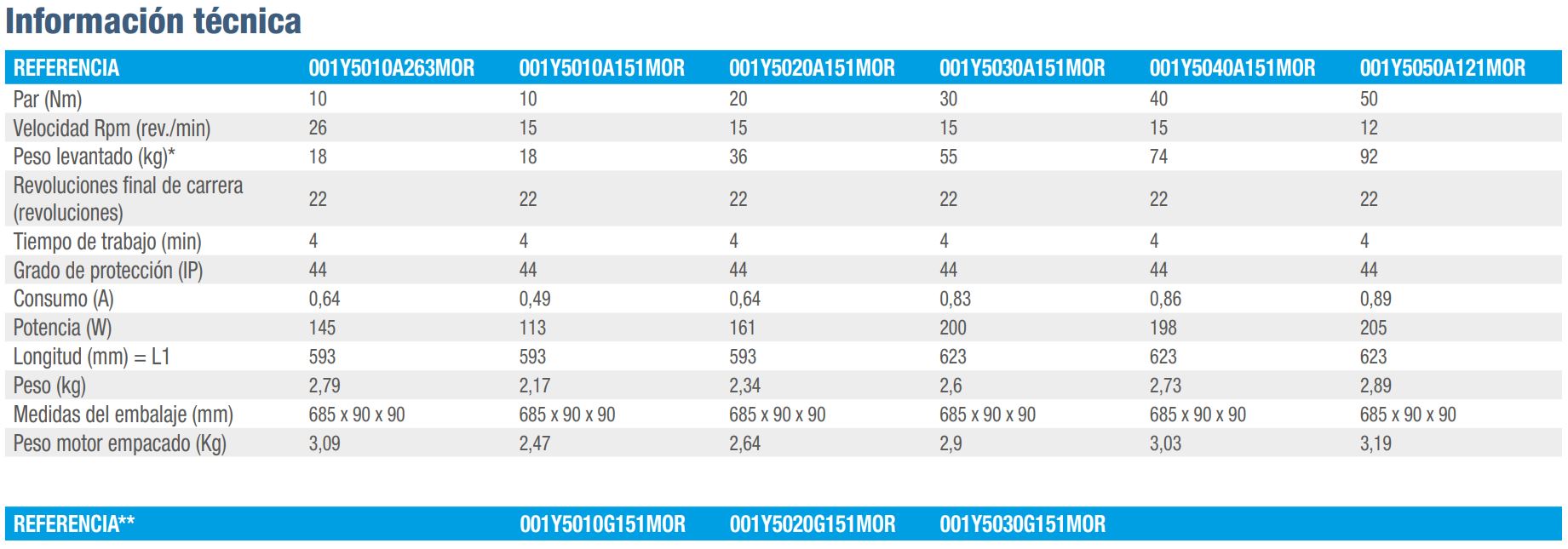 informacion tecnica motor came mondrian r5