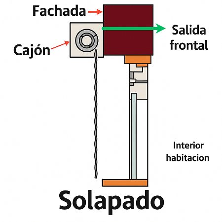 persiana cajón de aluminio exterior con lamas térmicas (sin obra)
