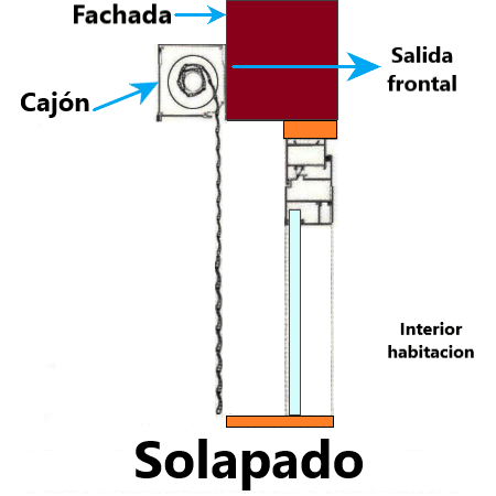 persiana cajón de aluminio exterior con lamas térmicas (sin obra)