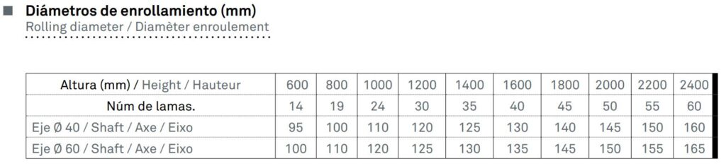 persiana enrollable de aluminio térmico curva 39mm