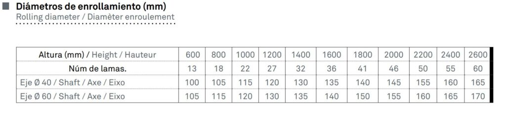 persiana enrollable de aluminio térmico alta densidad curva 43mm