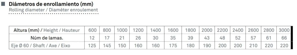 persiana enrollable de aluminio térmico recta 45mm