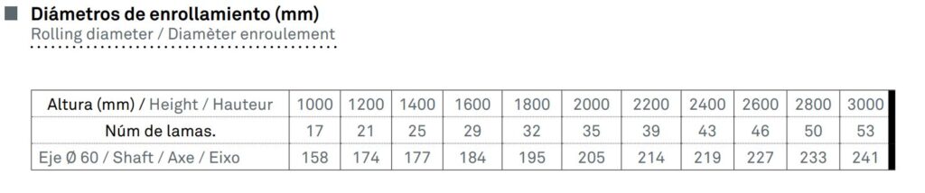 persiana enrollable de aluminio térmico curva 55mm